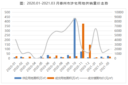 2021泰州gdp(2)