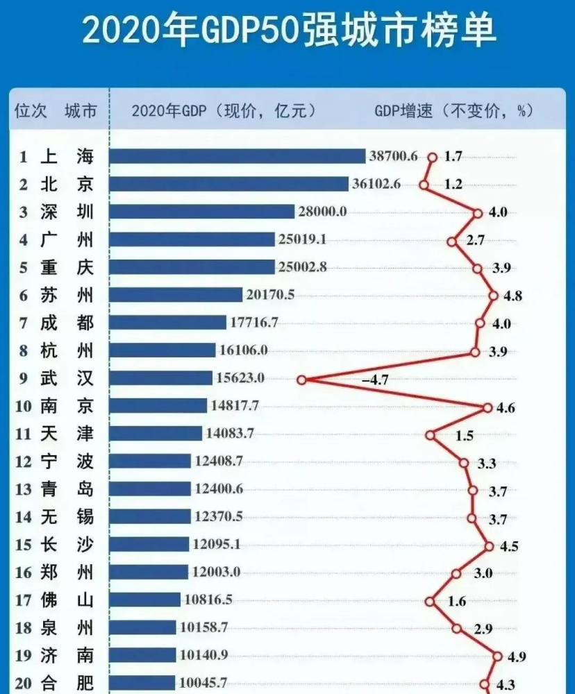 青岛16年gdp