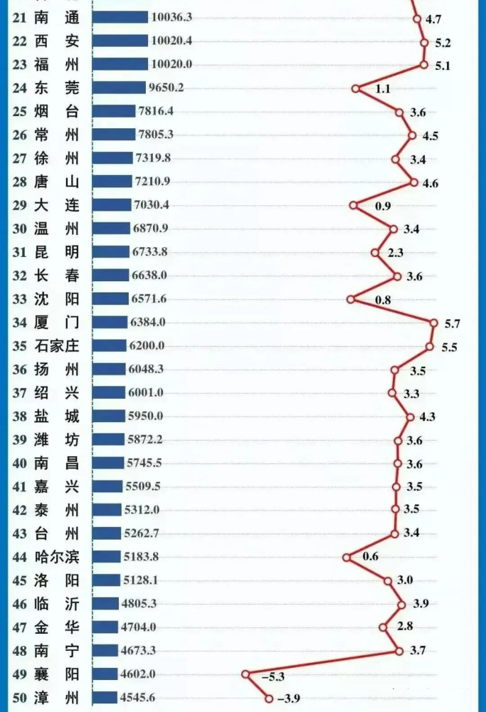 16年河南gdp(3)