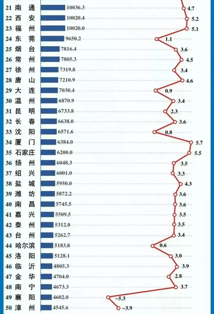 枣庄分布GDP2020_滨州 聊城 日照 枣庄,2020年第一季度GDP数据(3)