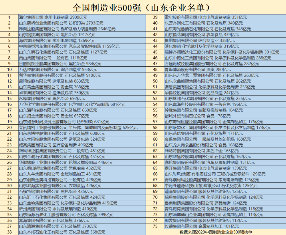 临朐县城gdp全国排名_2014年全国各省GDP排名一览表