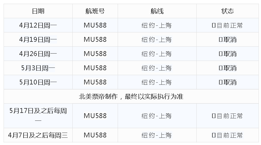 东航mu588熔断,同一航班上测出10例阳性!