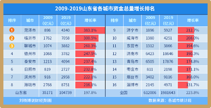 菏泽2021年gdp