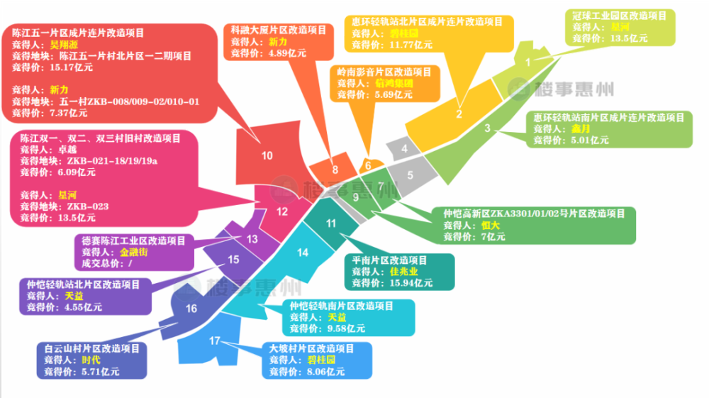 仲恺城市更新项目规划图