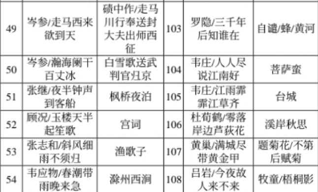 古诗排名_古诗硬笔书法作品图片