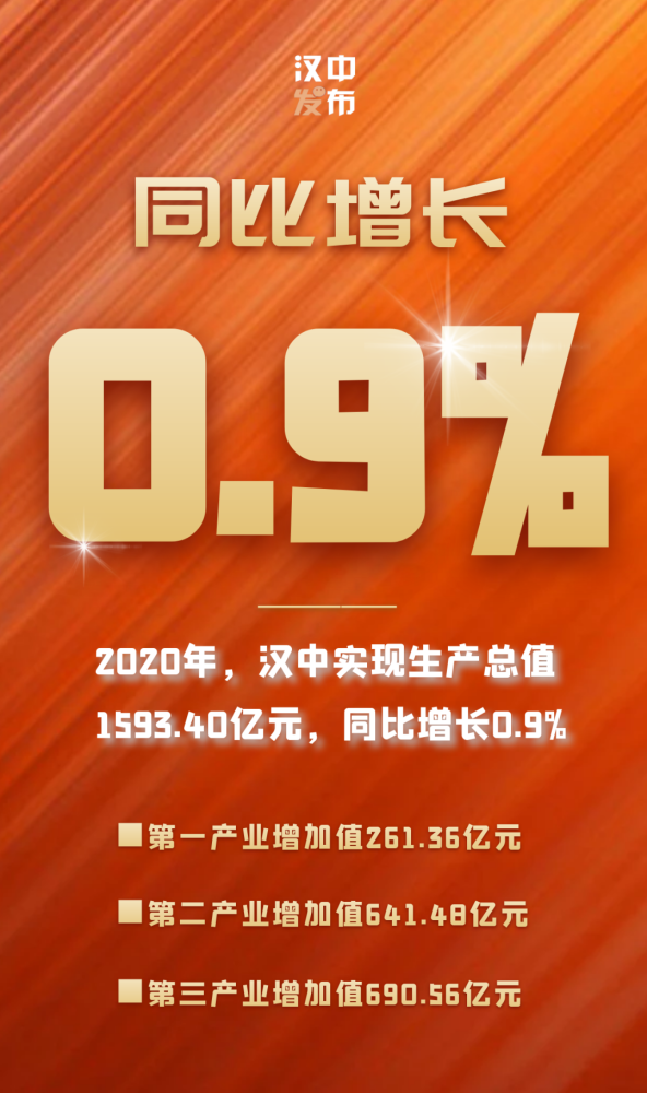 汉中2020年gdp(2)