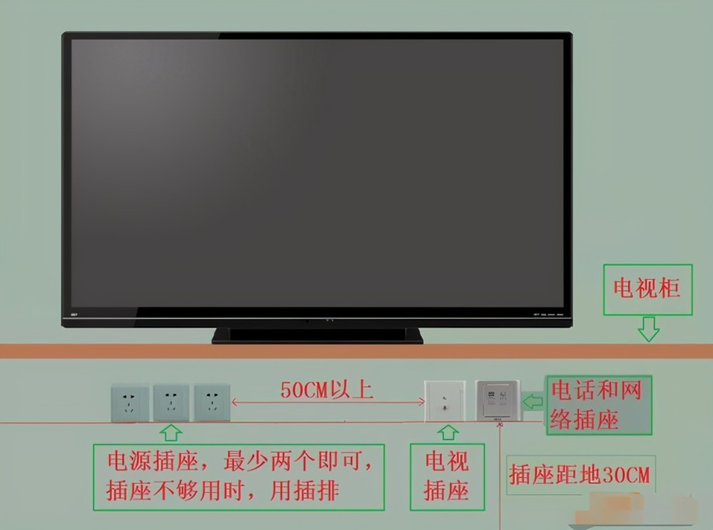 电视插座不要随意安装,确定好高度,方便生活更安全