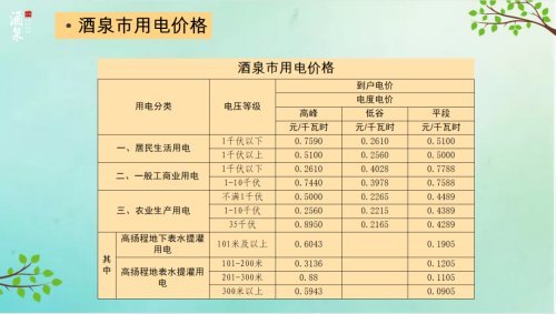 酒泉2021年gdp_国内最为市民 着想 省会