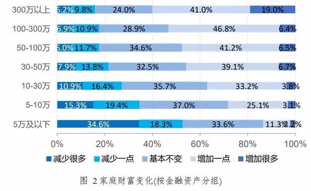 人均金融存款_金融机构同业存款