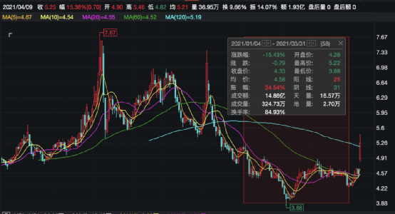 这些公司沾上华为,股票就暴涨!