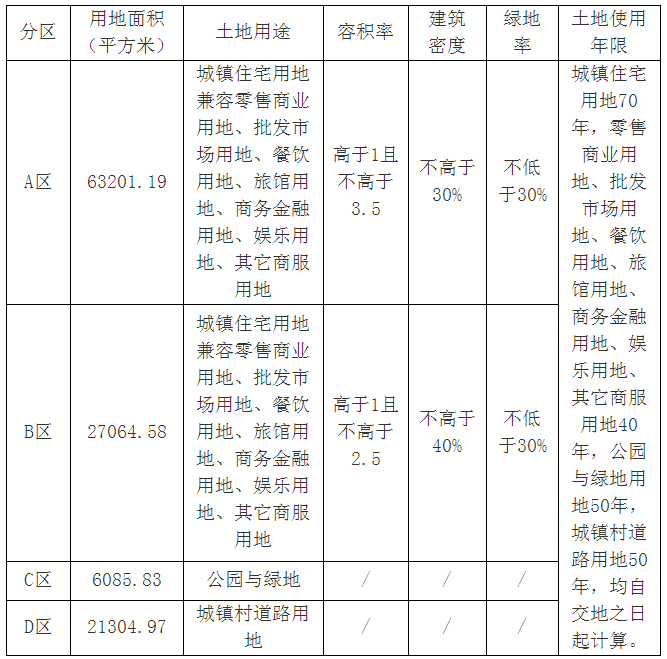 c区用地面积6085.83,为公园与绿地 d区用地面积21304.