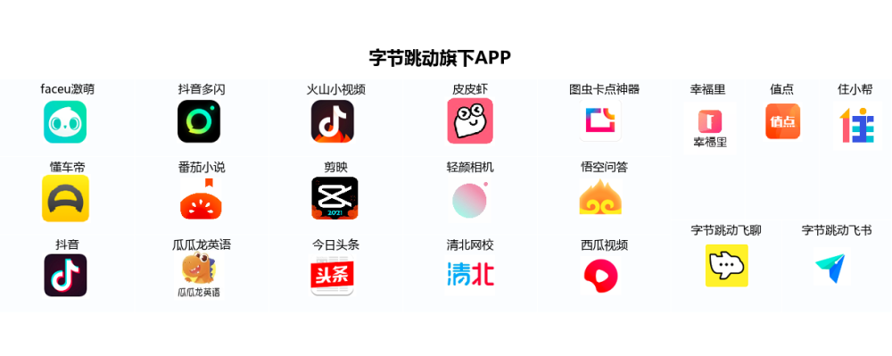 淘抖"摩擦"不断,字节跳动新app会让淘宝凉吗?