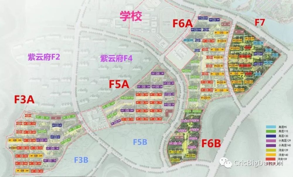 6,所规划的住宅包含6层的洋房,也有11层和18层的小高层.