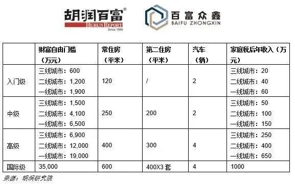 富人榜排名_世界富人榜排名2021