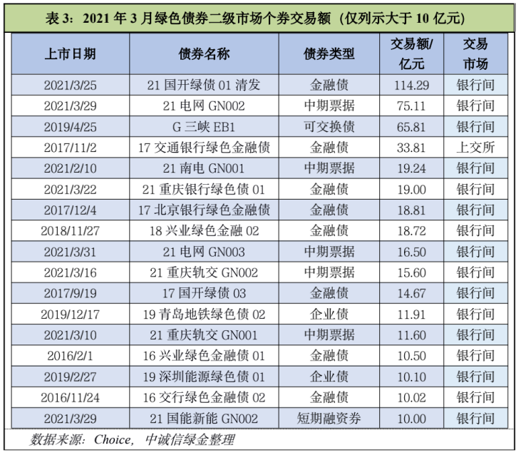 成本与可比债券(本月同期限同级别同券种的同类债券)平均发行利率相比