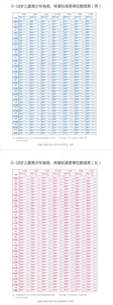 想知道未来孩子的身高,用这个公式就可以计算出来了