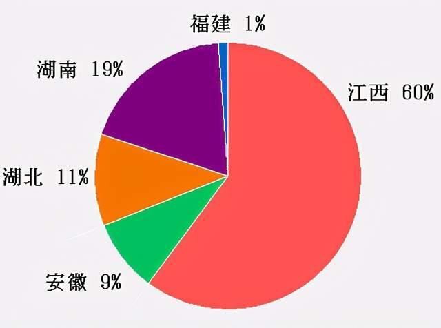 江西陕西人口多少_陕西老龄化人口占比图(2)