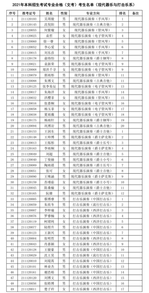 上海音乐学院2021年成绩查询校考合格名单公布