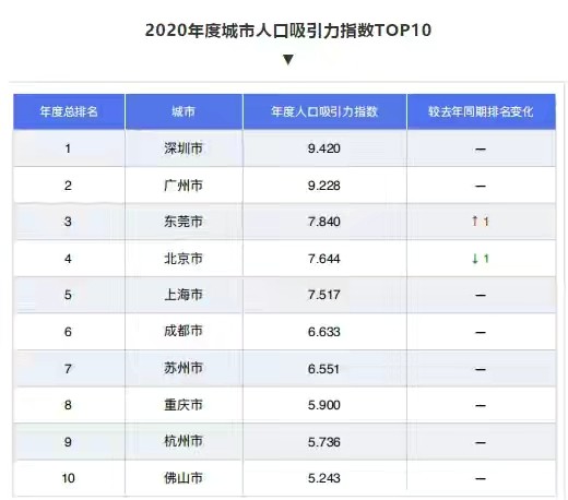 全国高新区gdp排名2020_2020年西安高新区GDP增速居全国国家级高新区第一 综合排名全国第八(3)