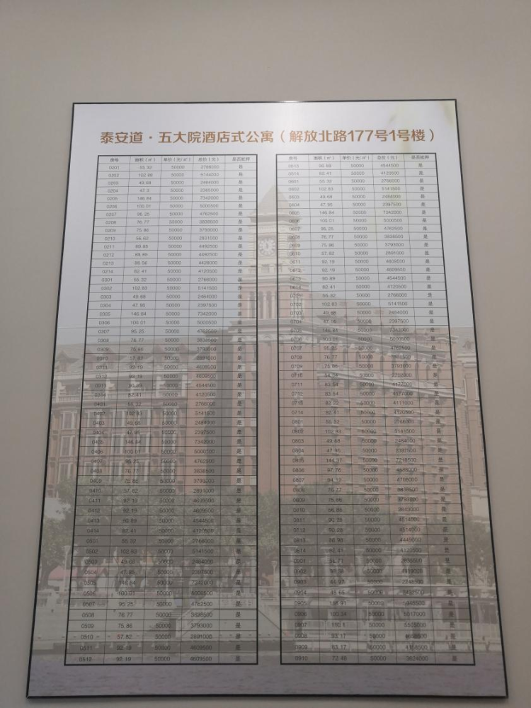 据了解,泰安道壹公馆属于酒店式公寓产品,准现房,预计6月毛坯交付.