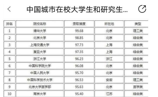 考研学校难度排名_考研难度小的211学校(2)