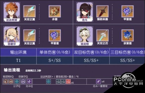 原神1.4公子阵容怎么搭配?1.4公子阵容推荐