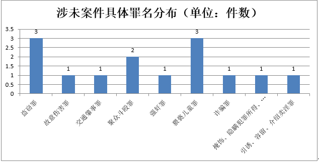 人員信息統計進單位時間的意義_街道統計信息中心人員工作職責_求統計全單位人員的平均工資