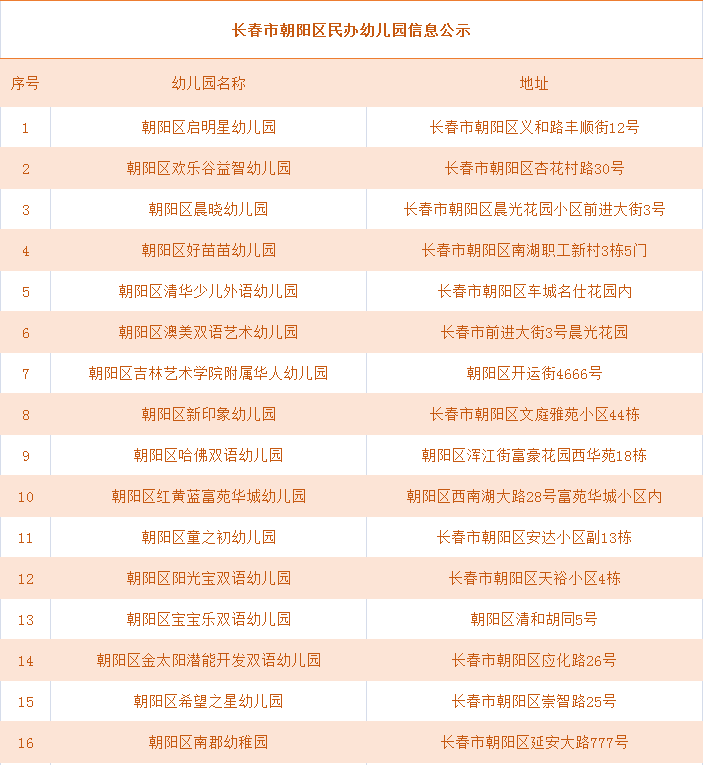 朝阳区52所民办幼儿园信息曝光!