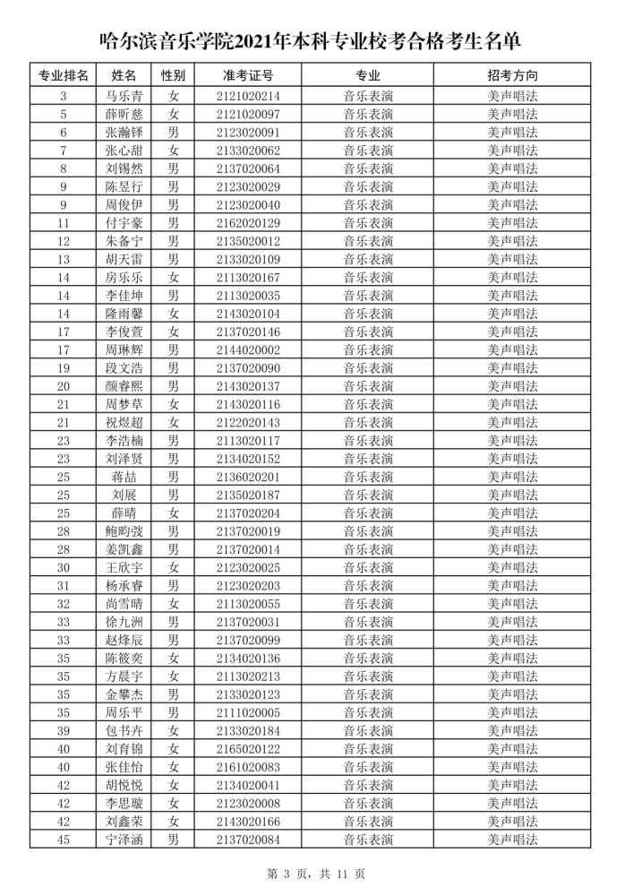 成绩|哈尔滨音乐学院2021年本科招生专业校考合格考生