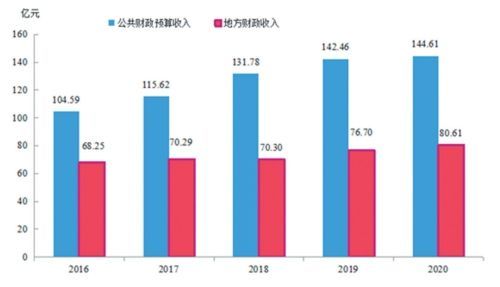 2021年娄底市gdp