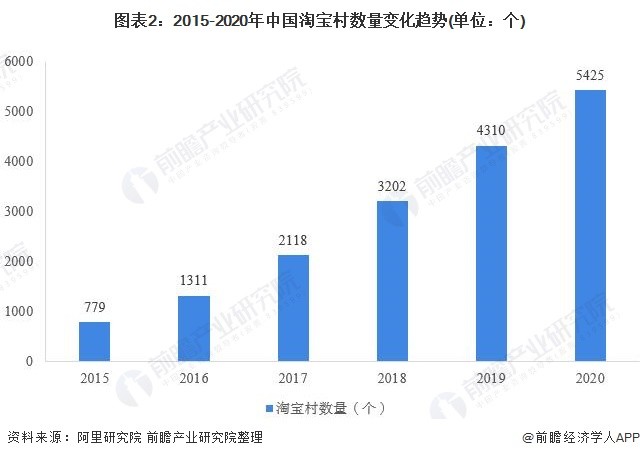 农村加快经济发展 增加经济总量_经济发展图片(3)