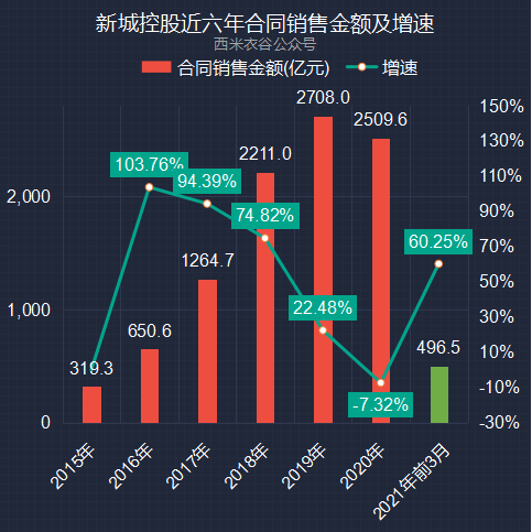 deal卖东西算不算GDP_莲都区招商网 招商网络 莲都区招商引资 优惠政策(2)