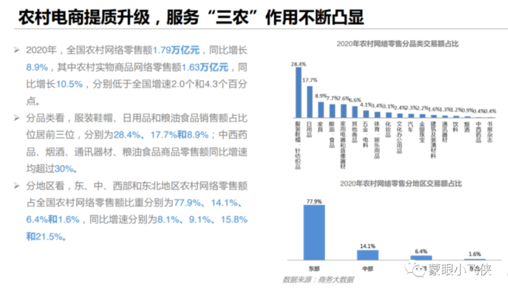 我国农村人口占比官方统计_我国农业人口占比饼图(2)