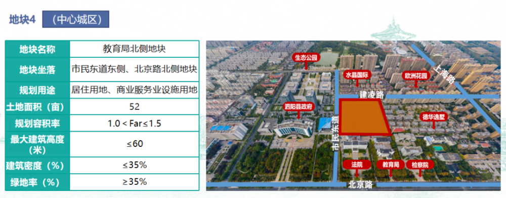 泗阳拟出让16宗优质地块,用途:商业,住宅