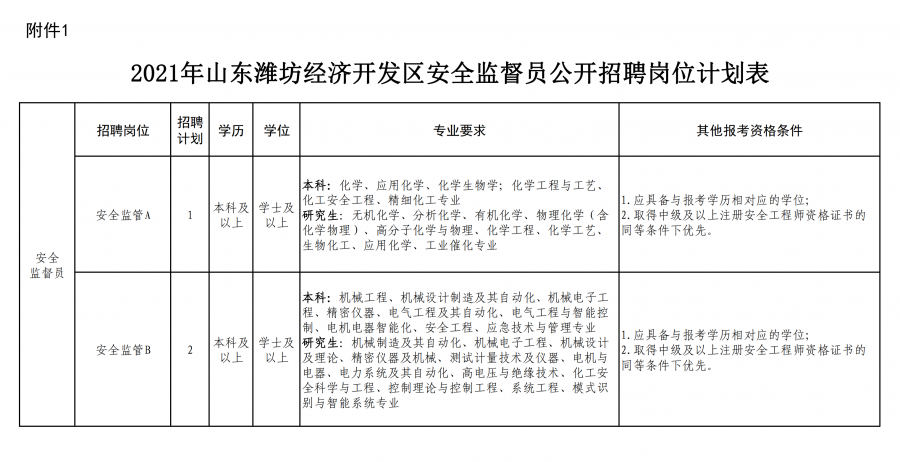 2021潍坊gdp(2)