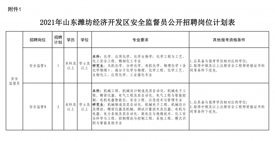 2021年山东经济总量_2021年山东通缉犯照片