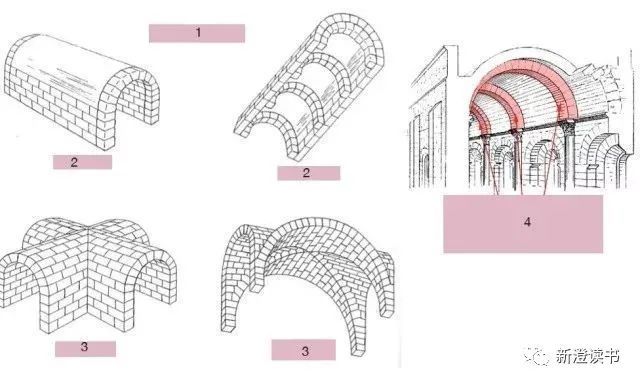 罗马式拱顶罗马式拱顶见上图,一开始人们使用筒形拱顶(1,由于采光不