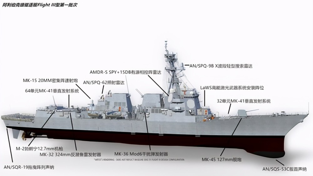 最后一艘阿利伯克iia"宙斯盾"舰开建,美军的无奈过渡产品