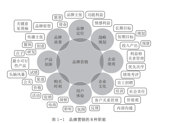 九卦|工作10年,为什么还有人将品牌建设和营销混为一谈?