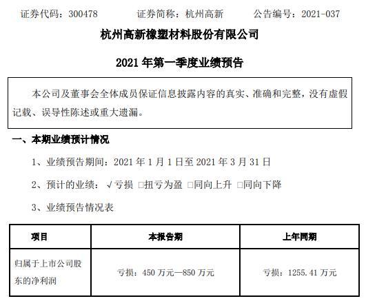 2021杭州gdp预测_GDP增速完全恢复 经济仍在上行中