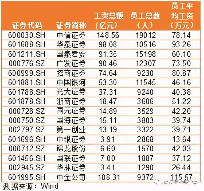 2021中国人均收入_中国人均收入线图(3)