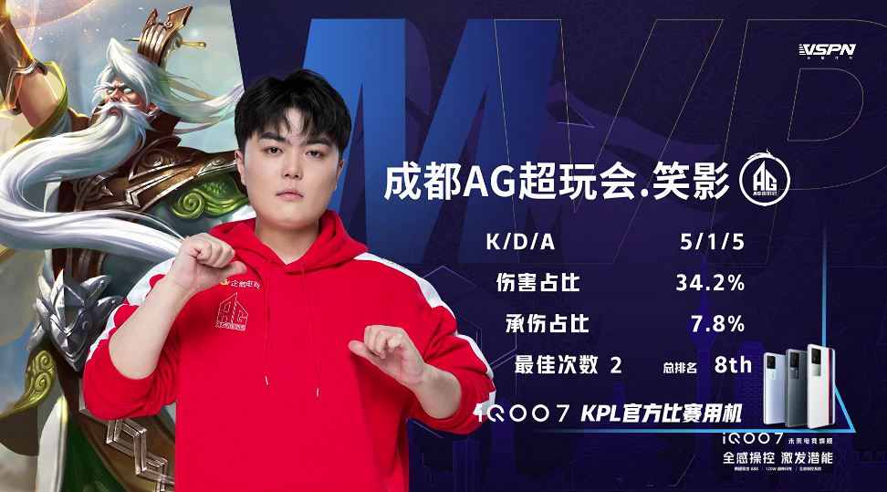 一诺被今屿守约狙得"怀疑人生",笑影刮出"奇迹",ag翻盘estar!