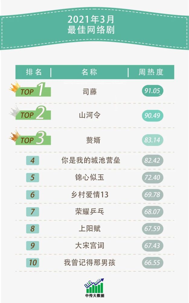 网络剧排名_网络头像男生