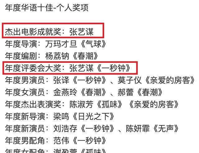 第十二届金扫帚奖出炉,张艺谋去领奖了,郭敬明没去