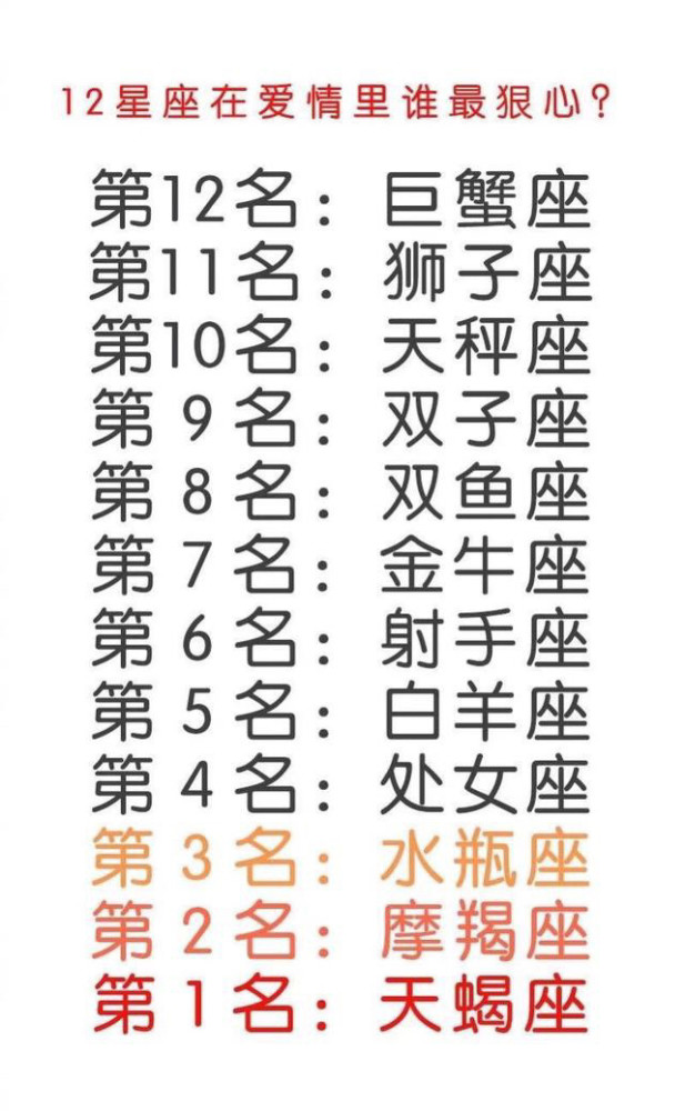 十二星座各种排行榜