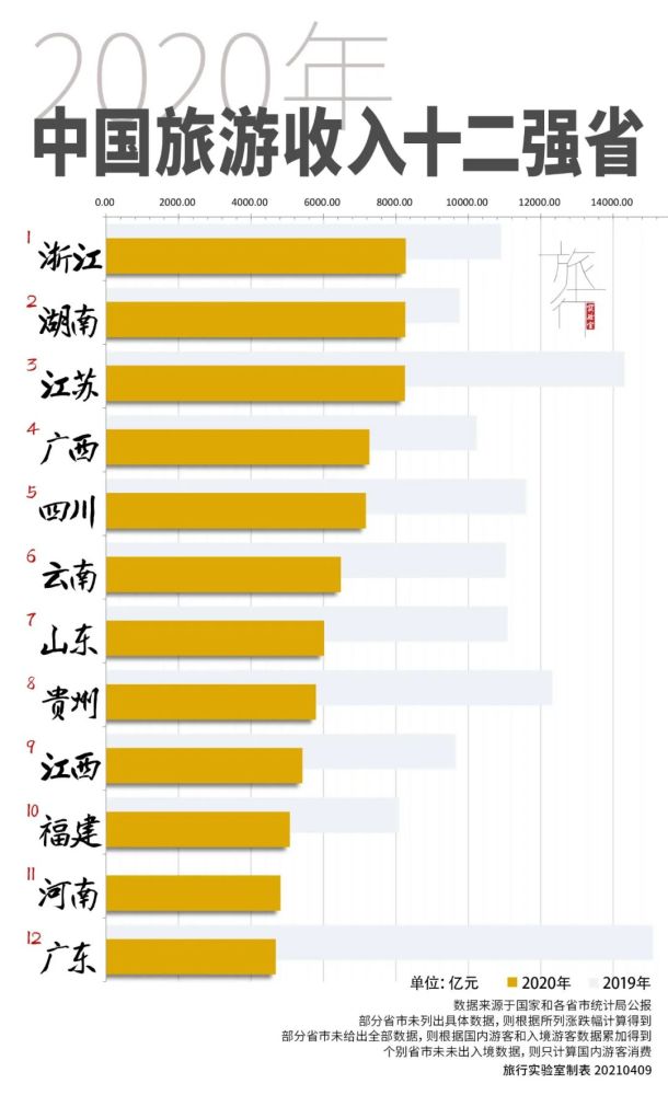 贵州旅行社排名_贵州旅游十大景点排名