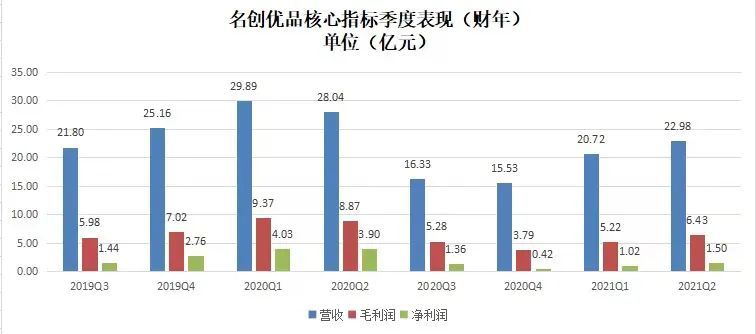 优衣库,名创优品为何逆势大涨?