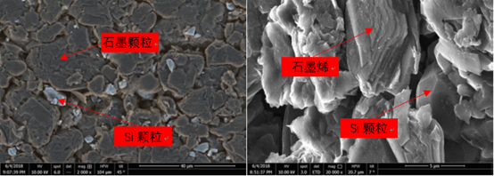 负极材料由非常致密的片状石墨和少量硅颗粒组成,形貌如图7所示,极片
