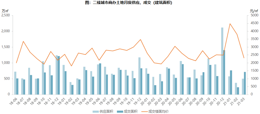 罗湖区各街道办gdp_GDP增速全市第二 未来罗湖还给自己定了这些个 小目标(3)