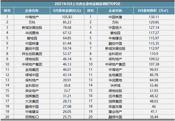 国家国土排名_世界国土面积排名图(3)